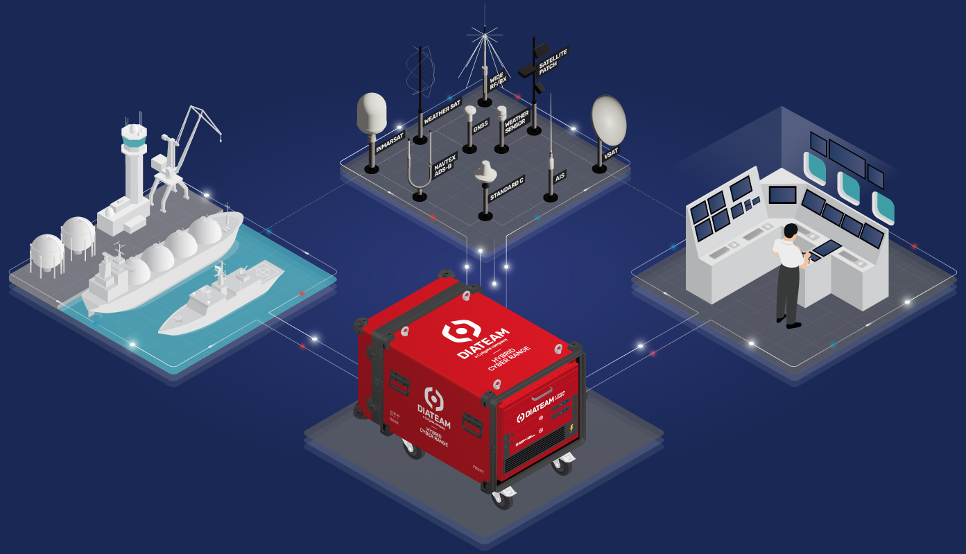 DIATEAM illustration hybrid cyber range maritime et portuaire
