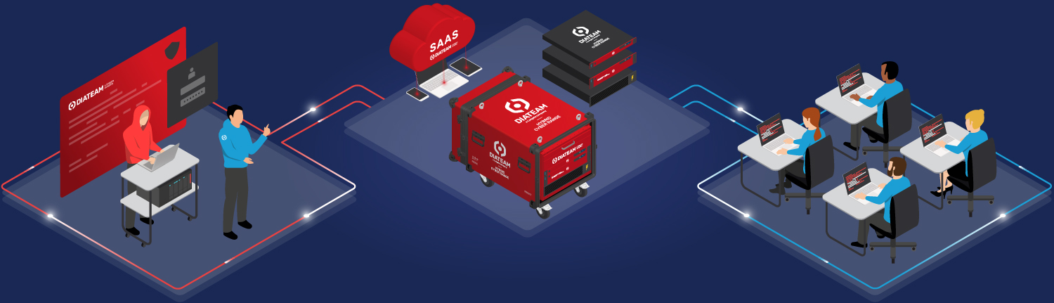 Entraînement cyber DIATEAM