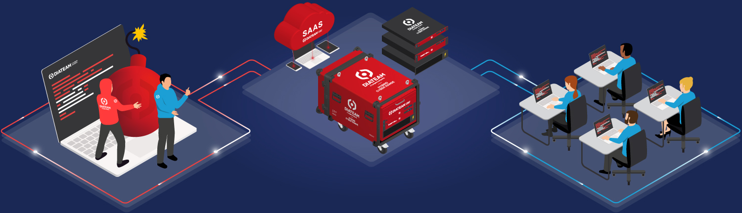 Exercices de crise cyber DIATEAM